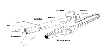 Exploring Model Rocket Components